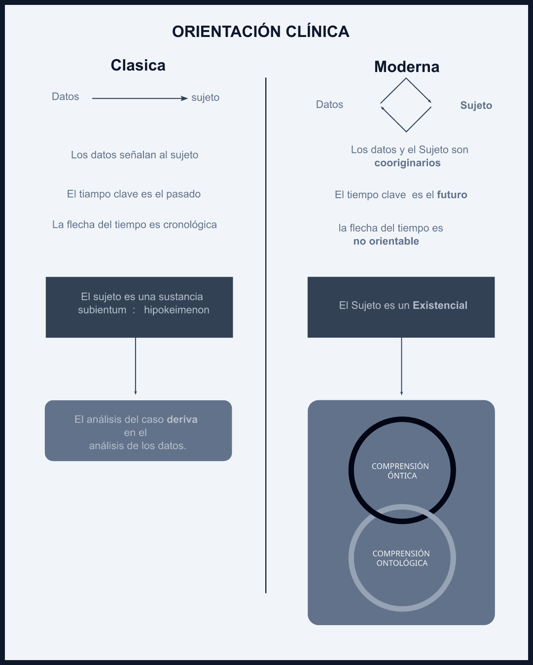 orientación clínica moderna