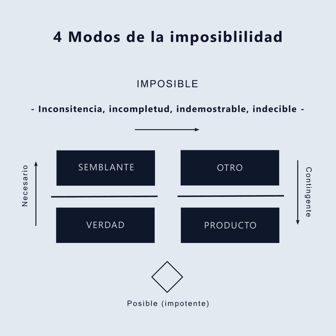 Los formas en las que opera la imposibilidad